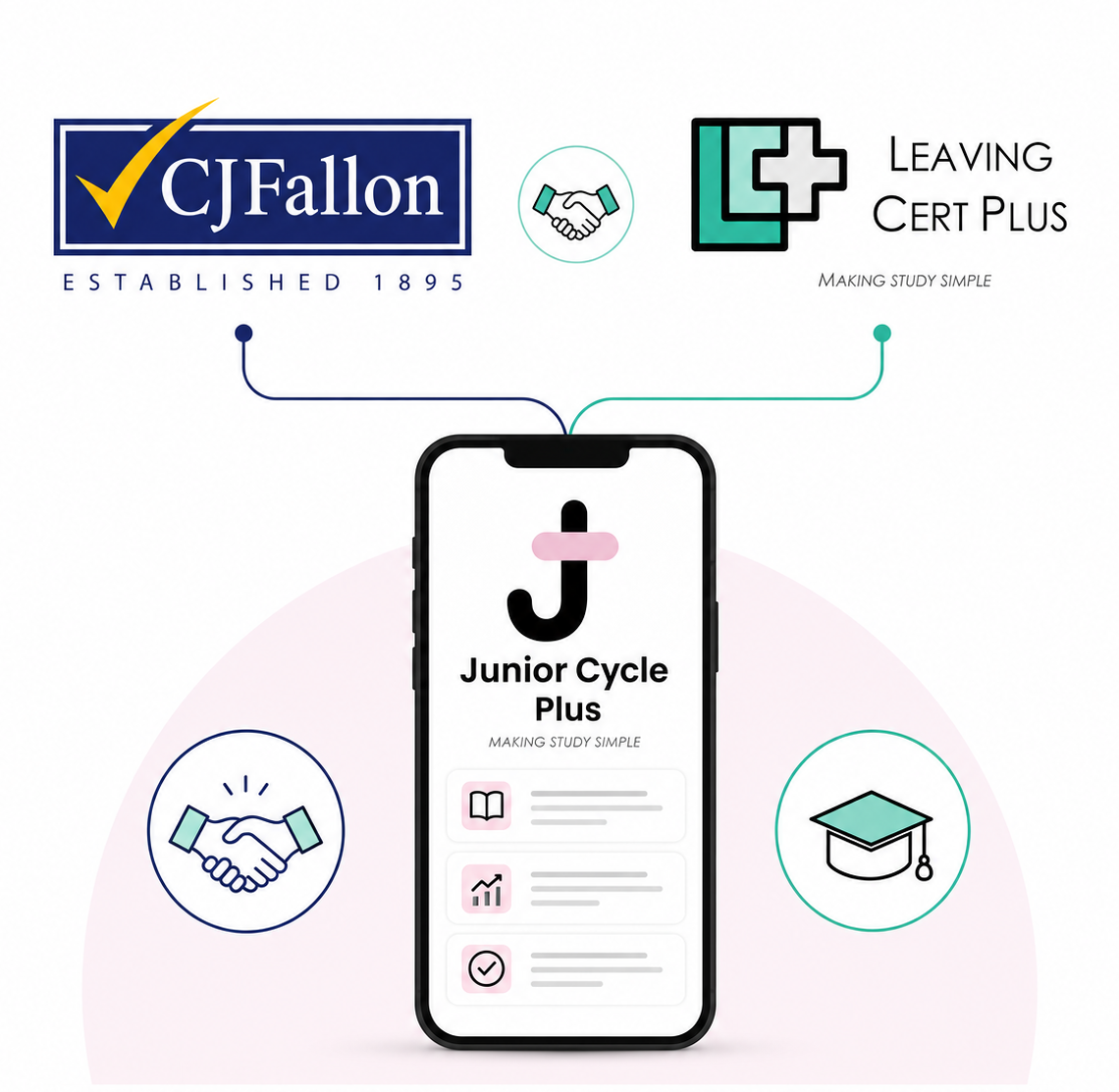 CJ Fallon and Leaving Cert Plus, together powering Junior Cycle Plus